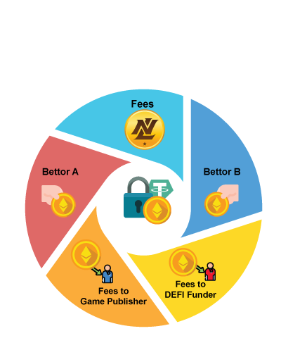 NoLimit Betting Protocol